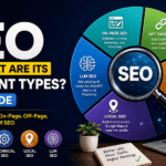 What is SEO? Meaning, Types & How It Benefits (2026 Guide)