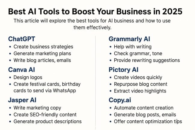 Best AI Tools to Boost Your Business in 2025: Complete Guide