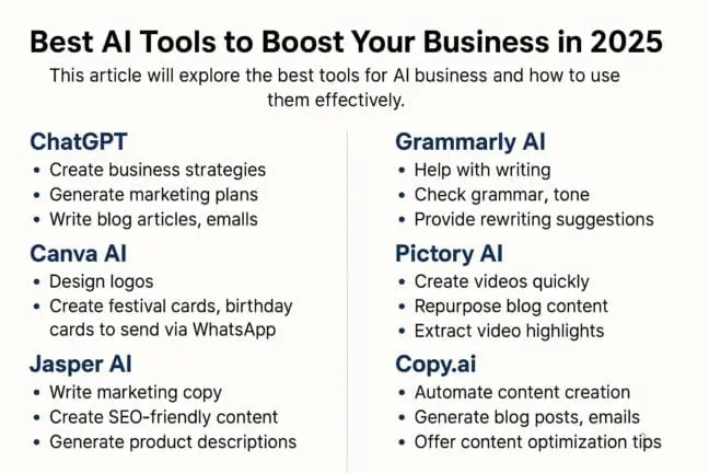 AI tools for business growth