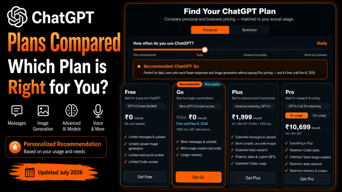 ChatGPT Free vs Go vs Plus vs Pro vs Business: Which Plan Should You Choose in 2026? 1 ChatGPT Free vs Go vs Plus vs Pro: Best Plan for 2026
