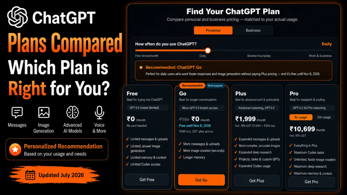 ChatGPT Free vs Go vs Plus vs Pro: Best Plan for 2026