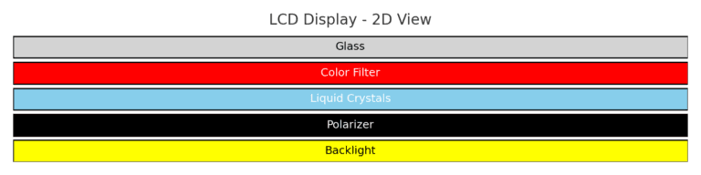 retina display vs amoled