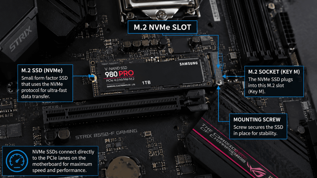 Understanding Data Storage: NVMe placement in mother board