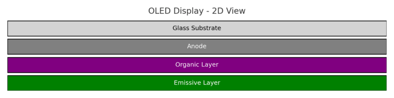 what does oled stand for in display technology