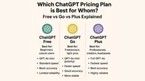 chatgpt free vs go vs plus