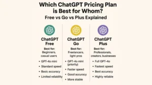 chatgpt free vs go vs plus