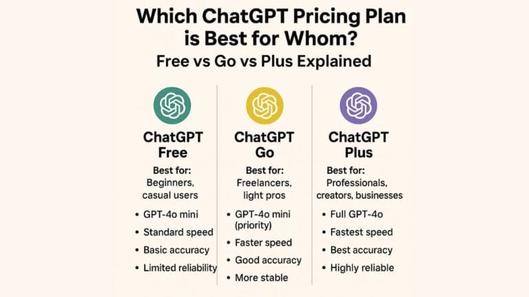 ChatGPT Free vs Go vs Plus: Which Plan is Right for You? 22 chatgpt free vs go vs plus