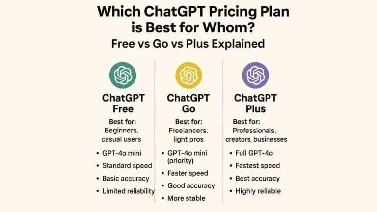 ChatGPT Free vs Go vs Plus: Which Plan is Right for You? 2 chatgpt free vs go vs plus