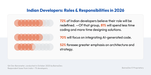 dev barometer survey