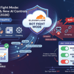 Cloudflare Bot Fight Mode: Real Impact on Traffic (2026)