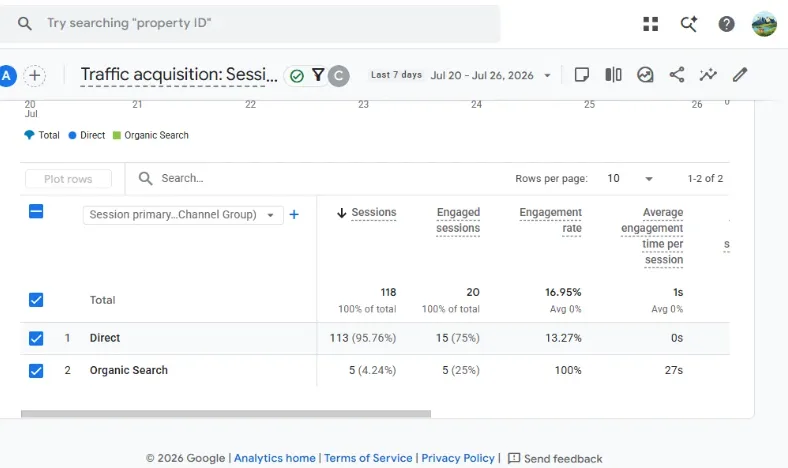 Cloudflare Bot Fight Mode: Its Impact on My Website Traffic (Updated July 2026) 4 Singapore traffic in GA4
