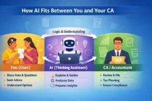 How to Safely Use AI for Money Management: 10 Best Prompts Prep Before Your CA