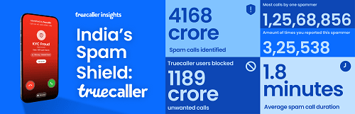 Truecaller India Insights Report 2025