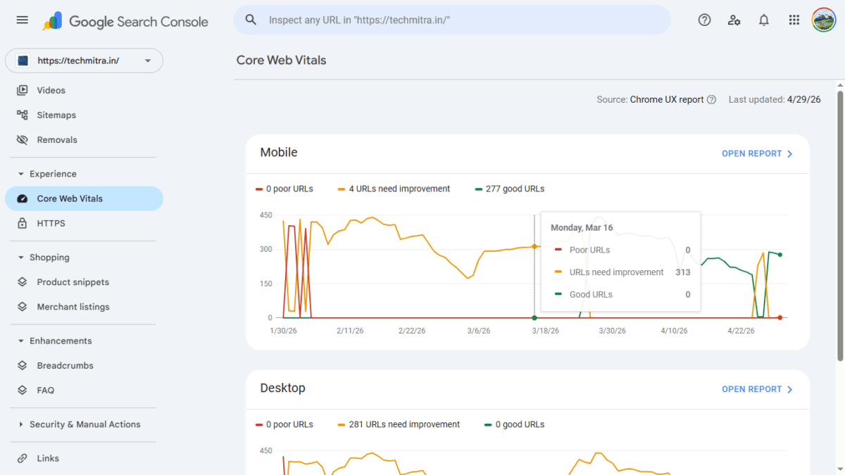 Cloudflare Cache Everything Case Study: How I Reduced Server Response Time by 60% (Real GSC Data) 3 Google Search Console Core Web Vitals report for Mobile showing a surge to 289 Good URLs after implementing the Cloudflare Cache Everything rule.