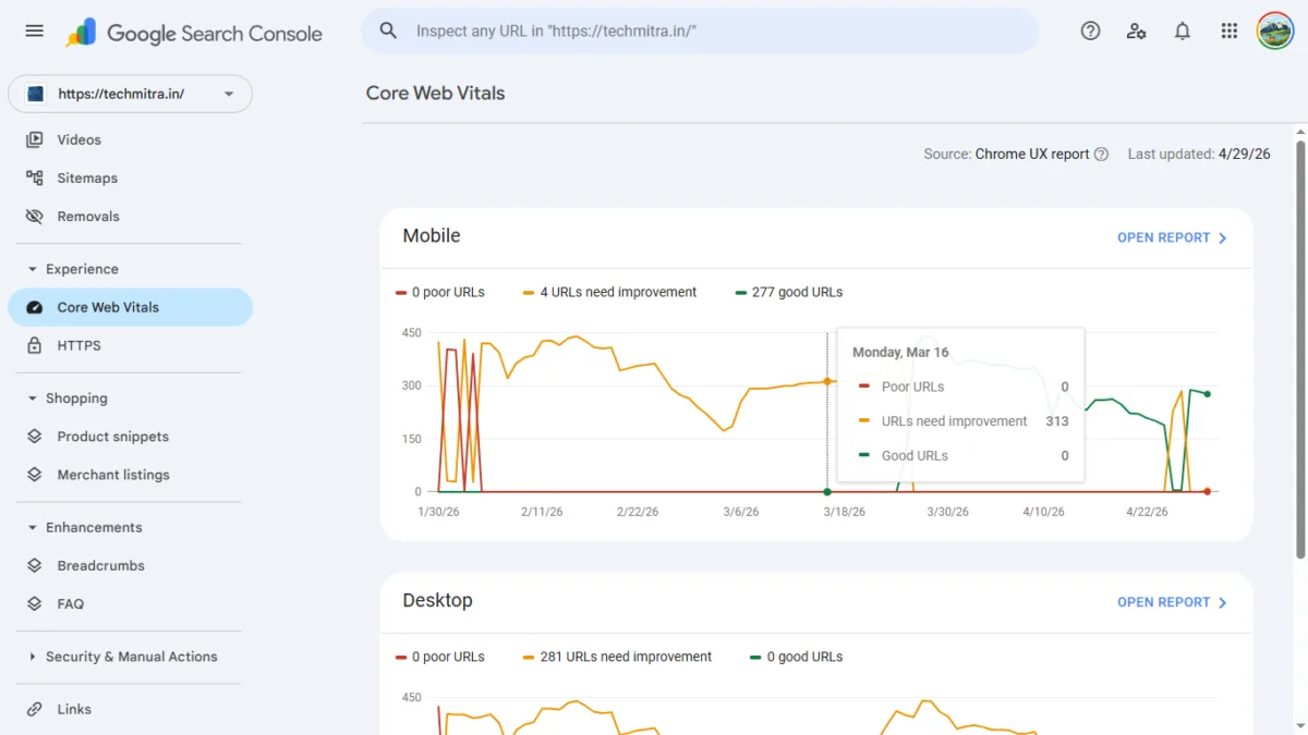 Google Search Console Core Web Vitals report for Mobile showing a surge to 289 Good URLs after implementing the Cloudflare Cache Everything rule.