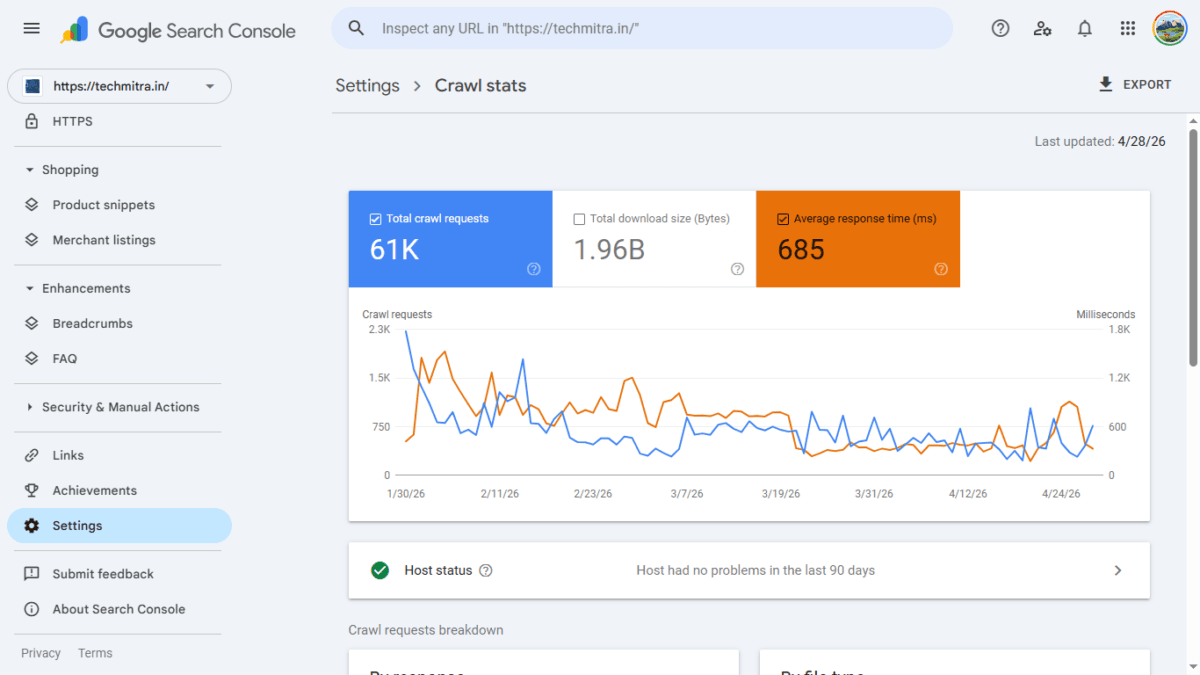 Cloudflare Cache Everything Case Study: How I Reduced Server Response Time by 60% (Real GSC Data) 2 GSC Crawl Stats graph showing total crawl requests and average response time stabilization on the Cloudflare free tier.