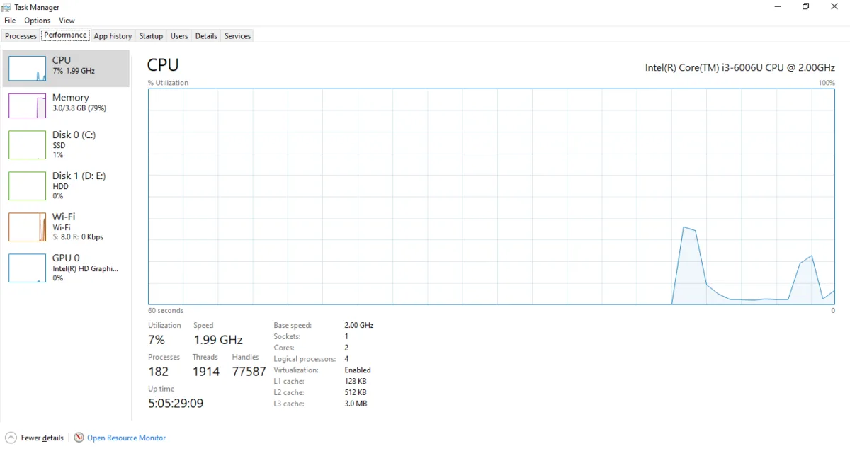 Task manager performance