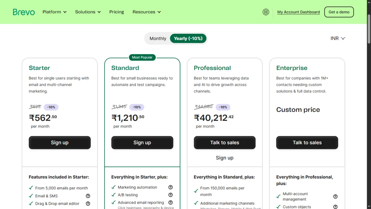 Brevo Yearly Indian Pricing
