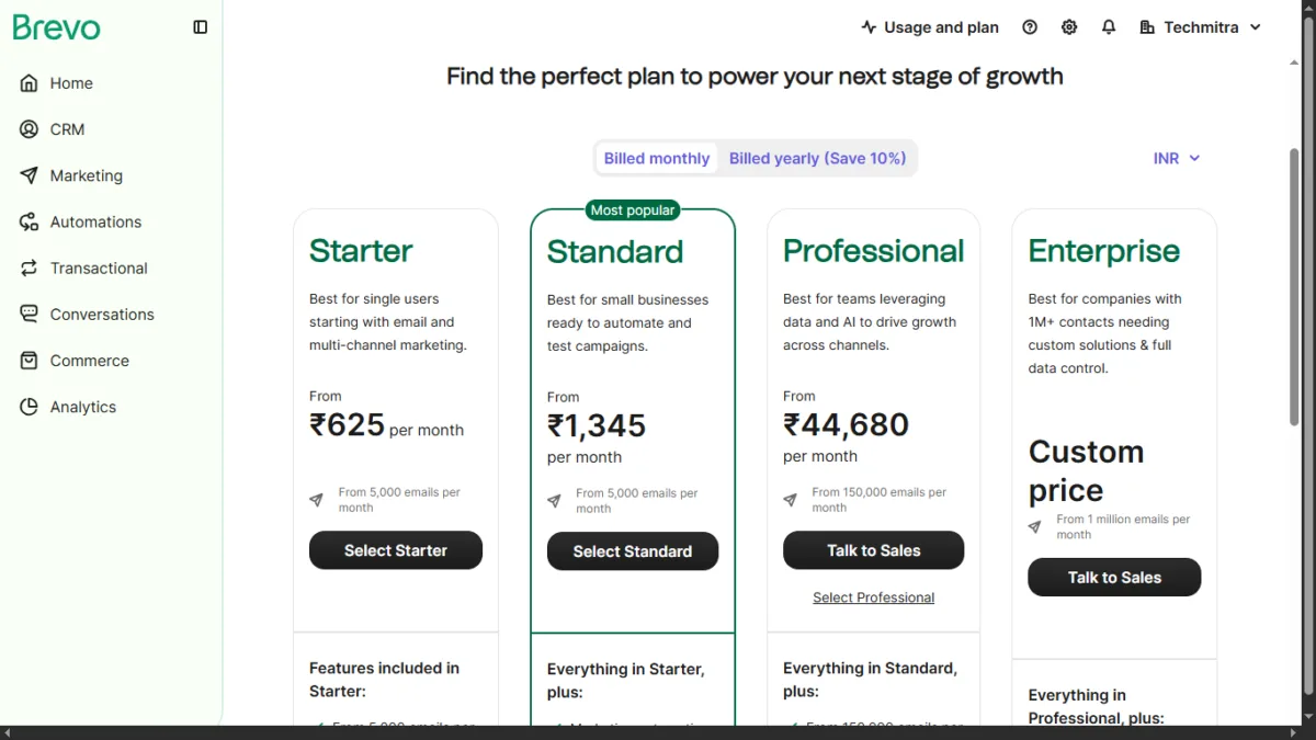 Brevo Monthly Indian Pricing