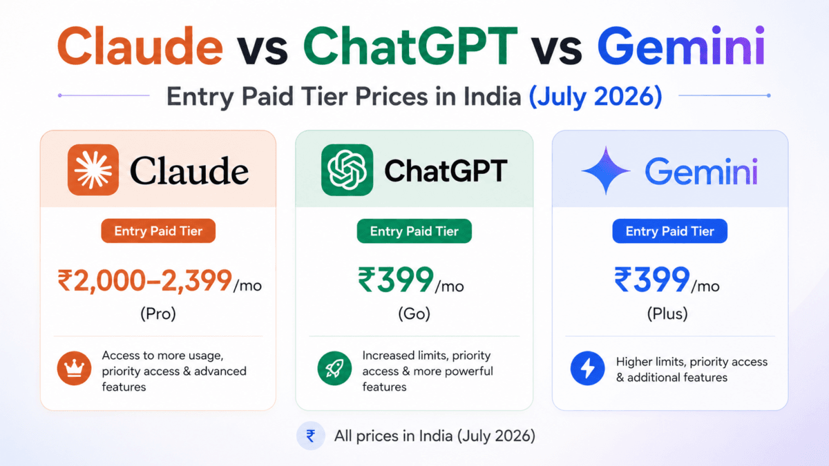 Claude AI Pricing India