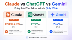 Claude AI Pricing India