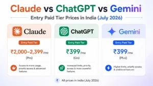 Claude AI Pricing India