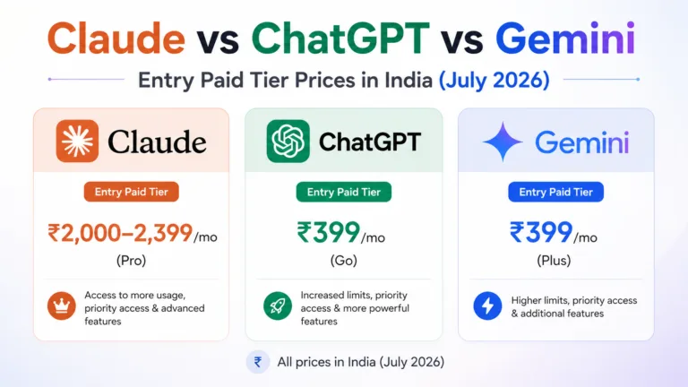 Claude AI Pricing India