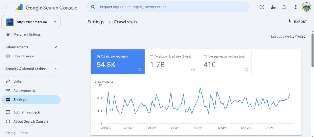 Technical SEO Checklist (2026): The Complete Guide with Real Examples 2 Techmitra's GSC crawling Scrreenshot