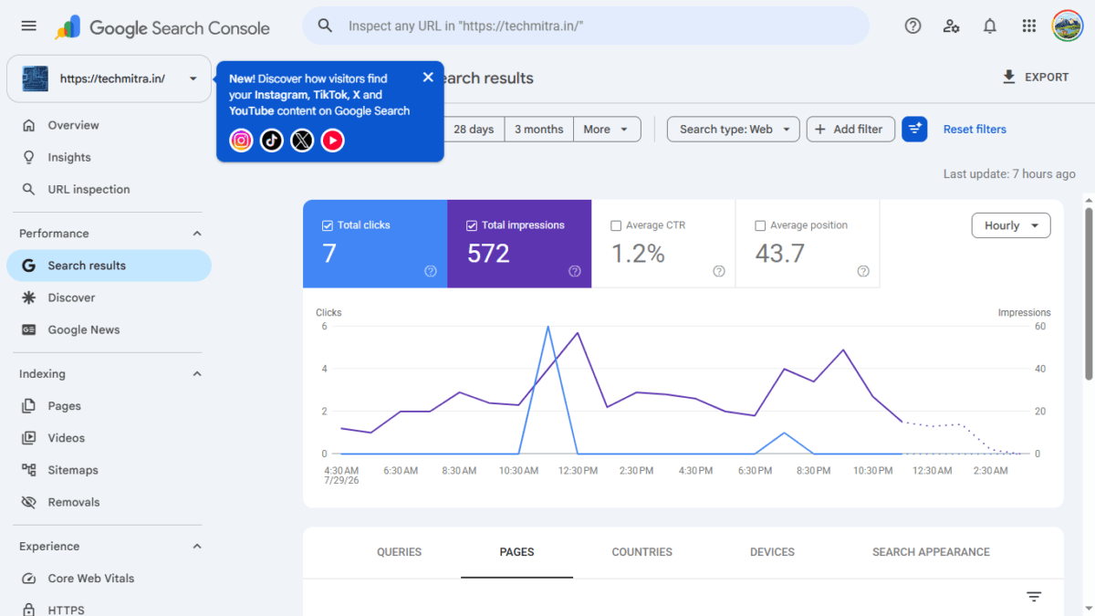 Social Channels in Search Console: How Google's Platform Properties Actually Work (I Connected My X Account) 2 Bubble shows -Discover how visitors find your Instagram, TikTok, X, and YouTube content on Google Search
