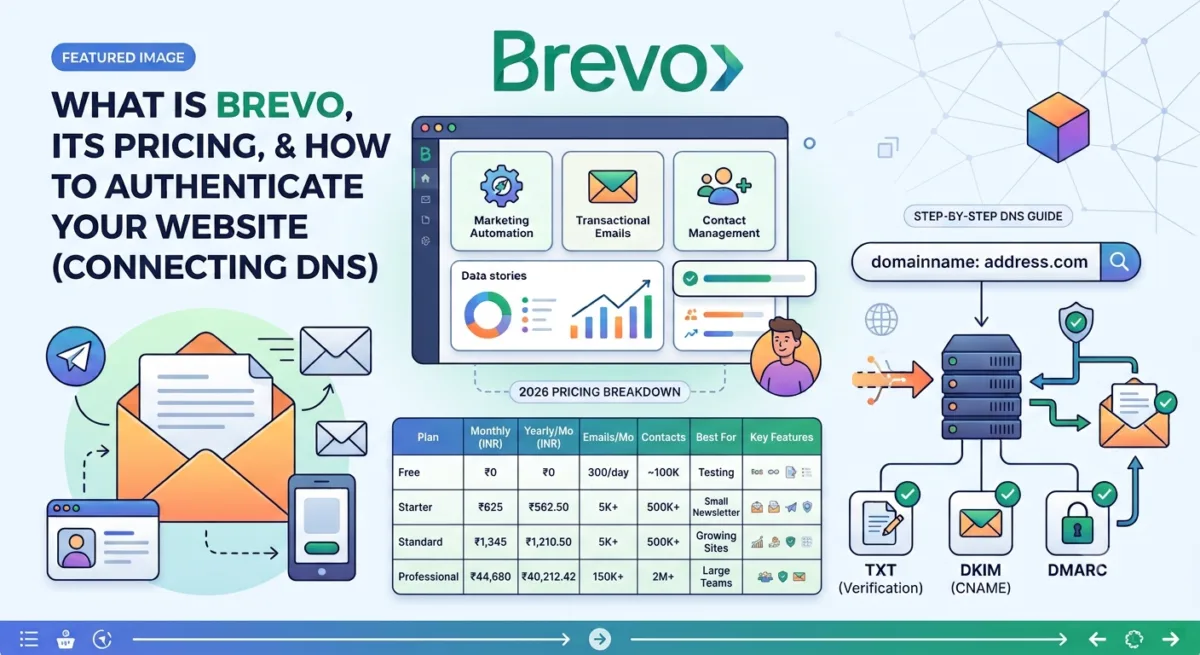 Brevo Explained: Brevo DNS Settings, Pricing, and Setup Guide