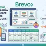 Brevo Explained: Brevo DNS Settings, Pricing, and Setup Guide