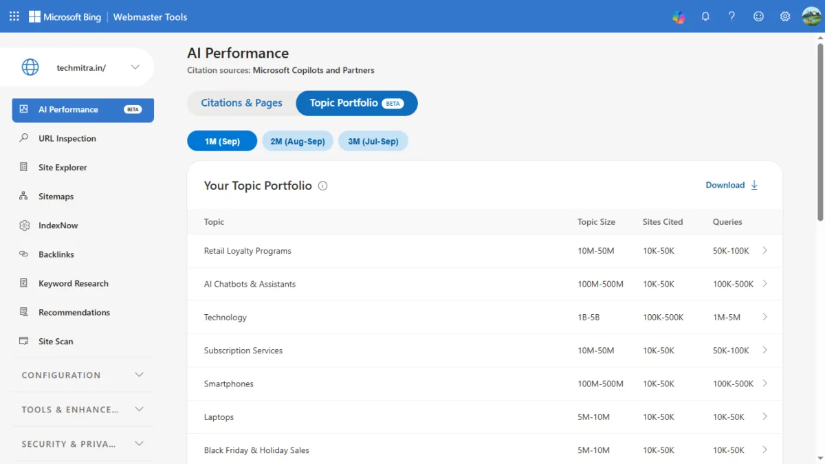 Bing Webmaster Tools AI Performance Topic Portfolio tab for techmitra.in showing topics with Topic Size, Sites Cited and Queries ranges