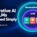 What Is Generative AI? Where LLMs Fit In (2026 Guide)