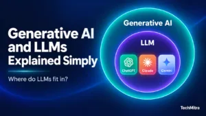 What Is Generative AI? Where LLMs Fit In (2026 Guide)