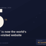 World Top 5 Websites (June 2026): ChatGPT Enters the List, India Role