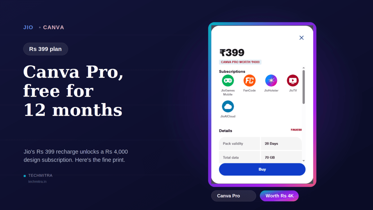 Jio Canva Offer: Free Canva Pro & Pro Lite for 12 Months