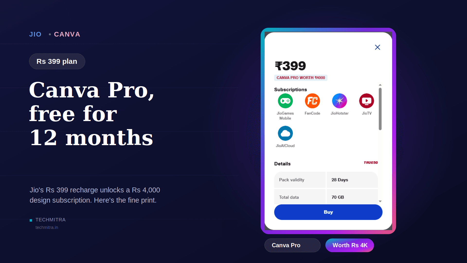 Jio Canva Offer: Free Canva Pro & Pro Lite for 12 Months