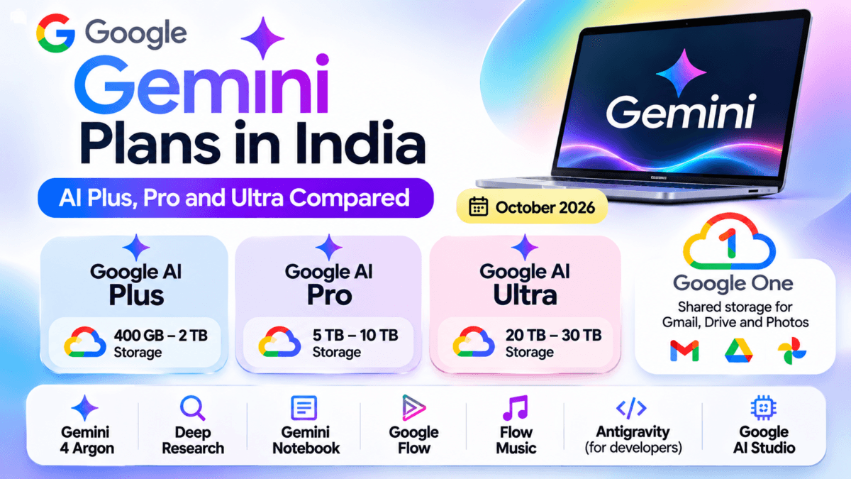 Google Gemini Price in India: AI Plus, Pro and Ultra Plans Compared (October 2026) 2 Gemini plans In India Infographic